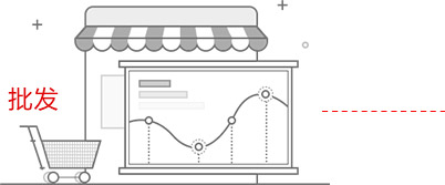 商城批发系统